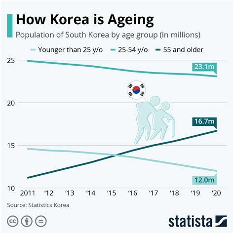 Population of seoul korea .